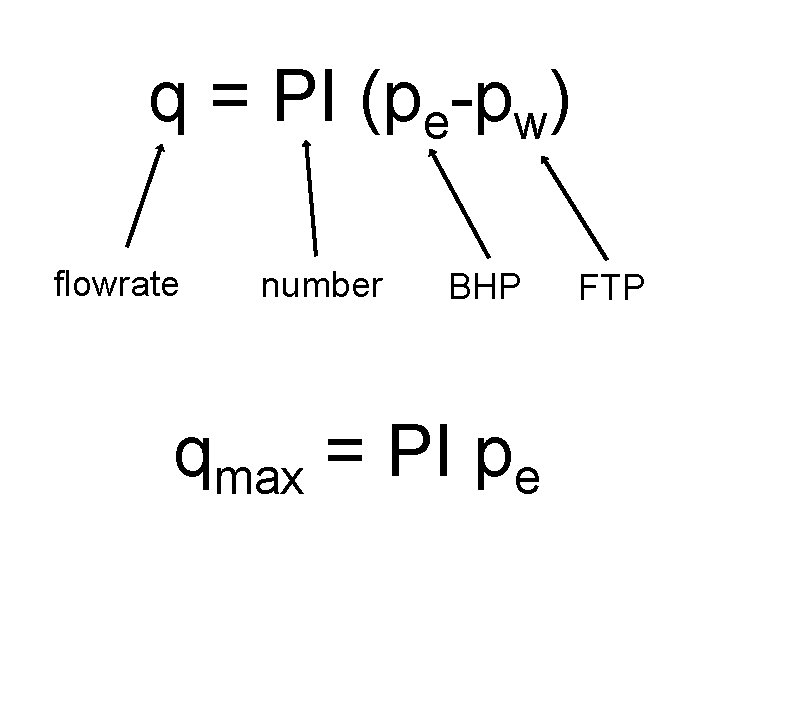 q = PI (pe-pw) flowrate number BHP qmax = PI pe FTP 