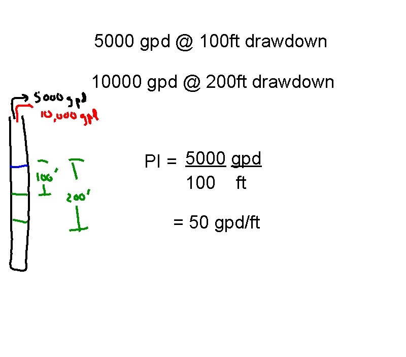 5000 gpd @ 100 ft drawdown 10000 gpd @ 200 ft drawdown PI =
