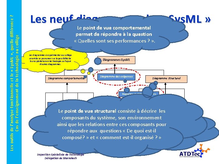 Les outils de l’analyse fonctionnelle et le « Sys. ML » , quelle différence