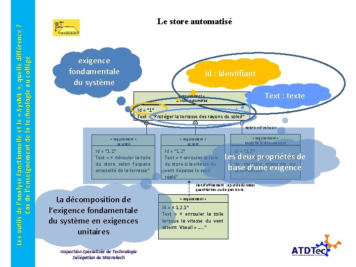 Les outils de l’analyse fonctionnelle et le « Sys. ML » , quelle différence