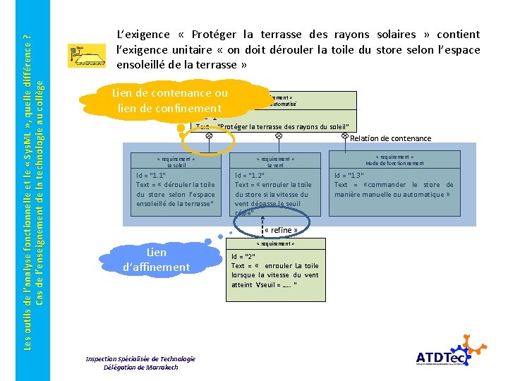 Les outils de l’analyse fonctionnelle et le « Sys. ML » , quelle différence