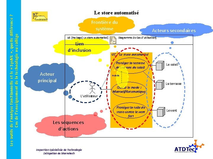 Les outils de l’analyse fonctionnelle et le « Sys. ML » , quelle différence