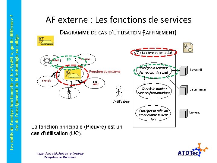 Les outils de l’analyse fonctionnelle et le « Sys. ML » , quelle différence