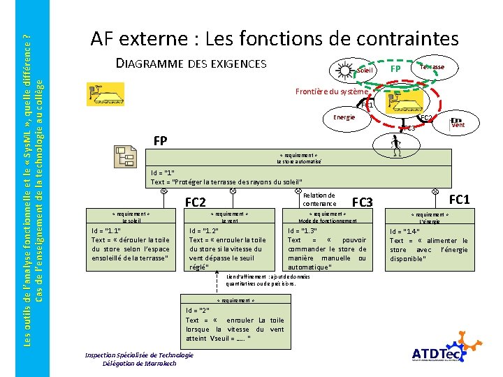 Les outils de l’analyse fonctionnelle et le « Sys. ML » , quelle différence