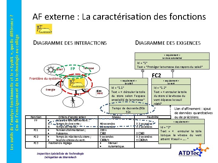 Les outils de l’analyse fonctionnelle et le « Sys. ML » , quelle différence