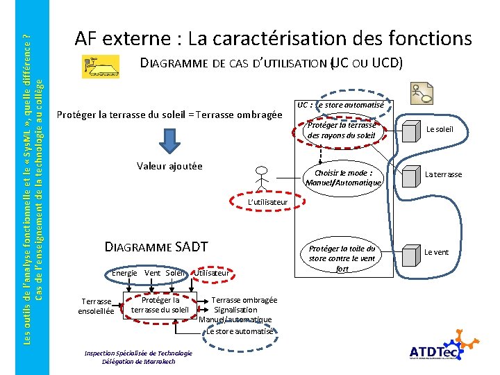 Les outils de l’analyse fonctionnelle et le « Sys. ML » , quelle différence Les outils de l’analyse fonctionnelle et le « Sys. ML » , quelle différence