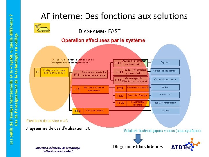 Les outils de l’analyse fonctionnelle et le « Sys. ML » , quelle différence