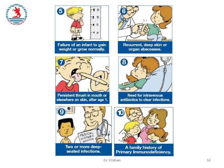 Dr. Yildiran 16 Dr. Yildiran 16