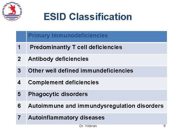 ESID Classification Primary Immunodeficiencies 1 Predominantly T cell deficiencies 2 Antibody deficiencies 3 Other ESID Classification Primary Immunodeficiencies 1 Predominantly T cell deficiencies 2 Antibody deficiencies 3 Other