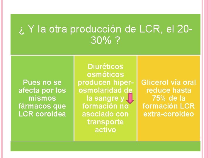 ¿ Y la otra producción de LCR, el 2030% ? Pues no se afecta