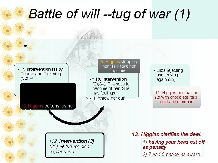 Battle of will --tug of war (1) • • 7. Intervention (1) by Pearce Battle of will --tug of war (1) • • 7. Intervention (1) by Pearce
