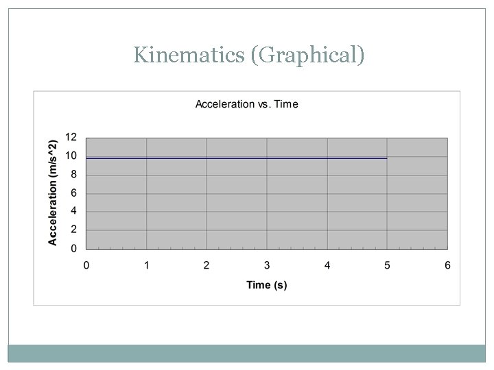 Kinematics (Graphical) 