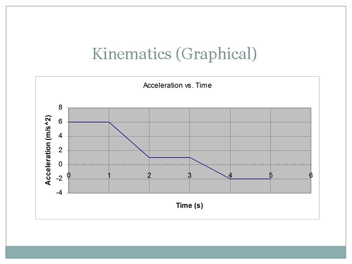 Kinematics (Graphical) 