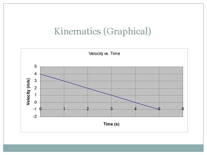 Kinematics (Graphical) 