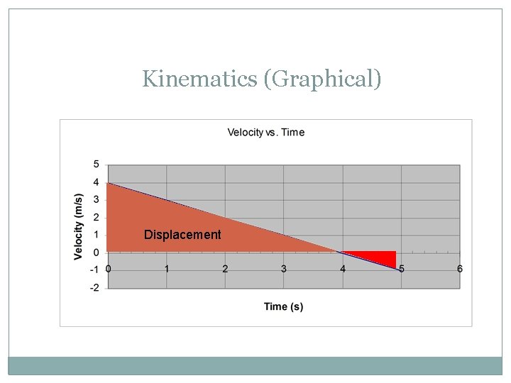 Kinematics (Graphical) Displacement 