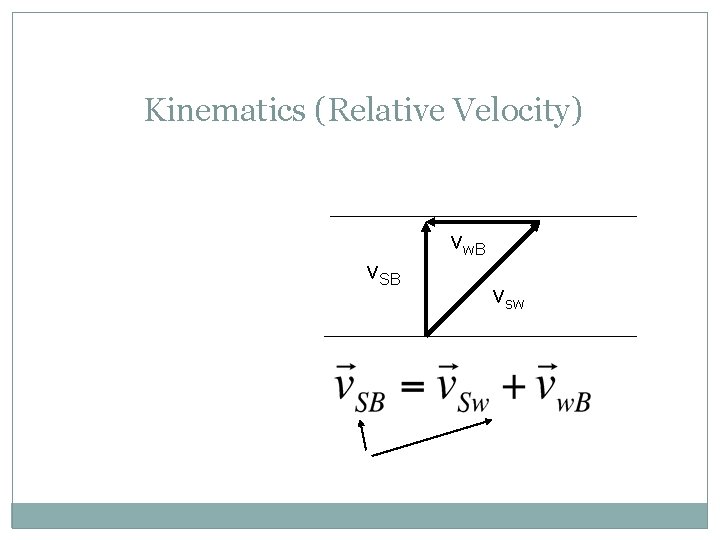 Kinematics (Relative Velocity) v. SB vw. B vsw 