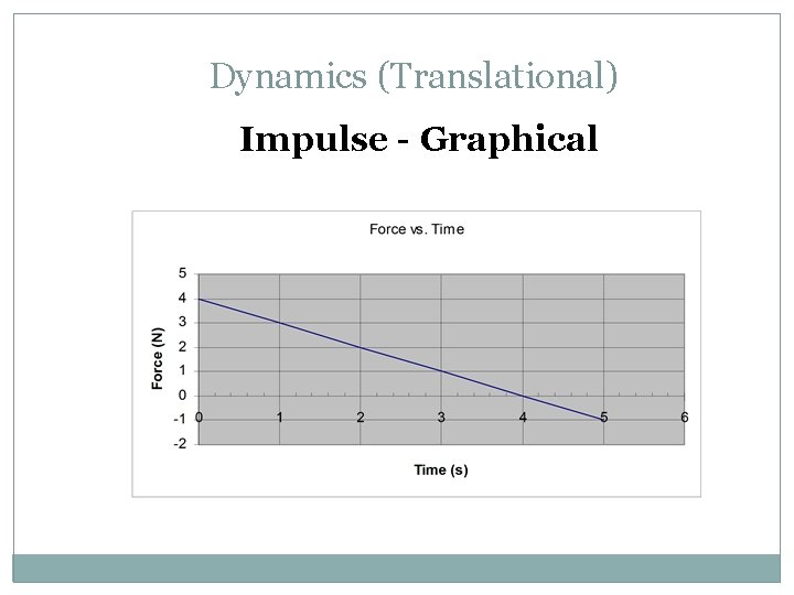 Dynamics (Translational) Impulse - Graphical 