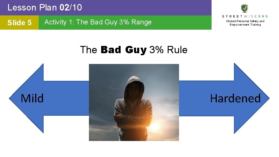 Lesson Plan 02/10 Slide 5 Activity 1: The Bad Guy 3% Range Student Personal