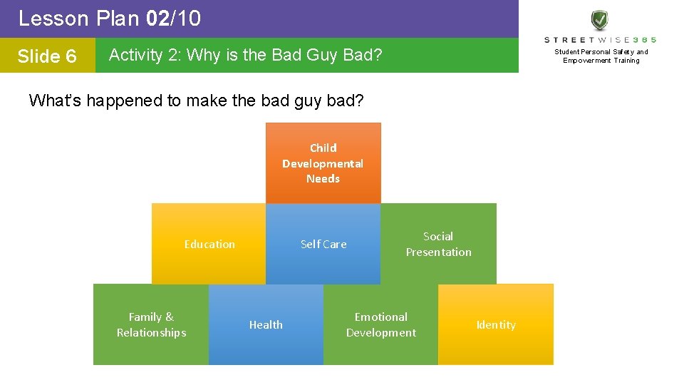 Lesson Plan 02/10 Slide 66 Activity 2: Why is the Bad Guy Bad? Student