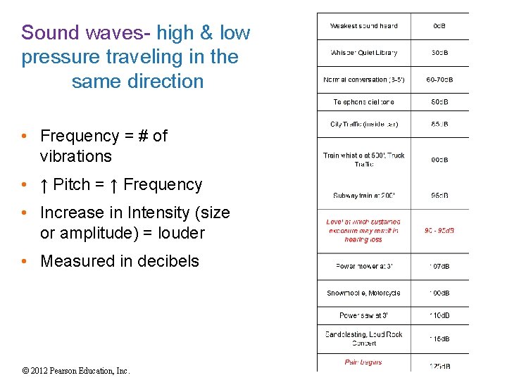 Sound waves- high & low pressure traveling in the same direction • Frequency = Sound waves- high & low pressure traveling in the same direction • Frequency =