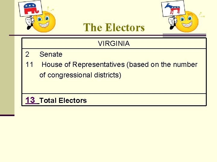 The Electors VIRGINIA 2 Senate 11 House of Representatives (based on the number of