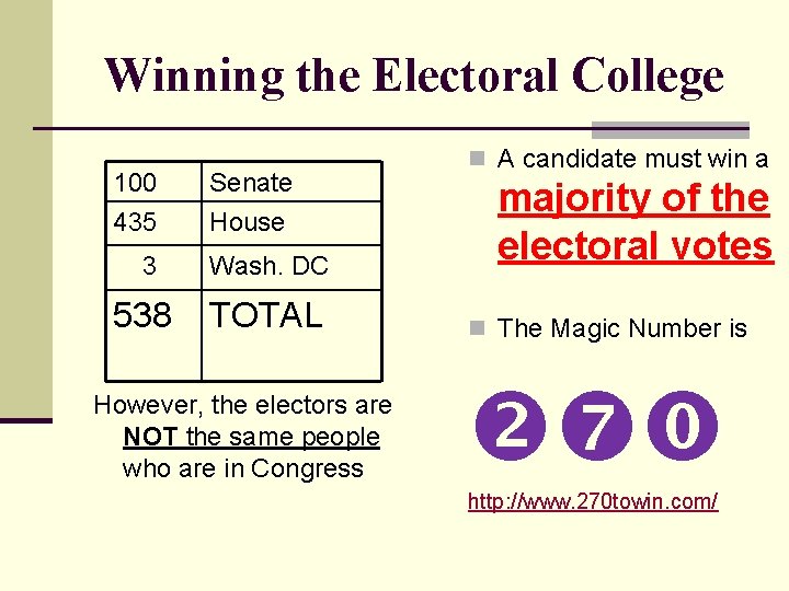 Winning the Electoral College 100 435 Senate House 3 Wash. DC 538 TOTAL However,