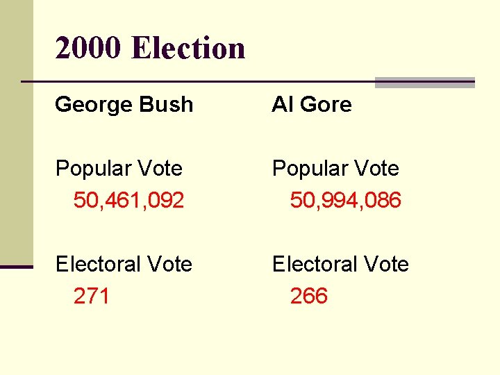 2000 Election George Bush Al Gore Popular Vote 50, 461, 092 Popular Vote 50,