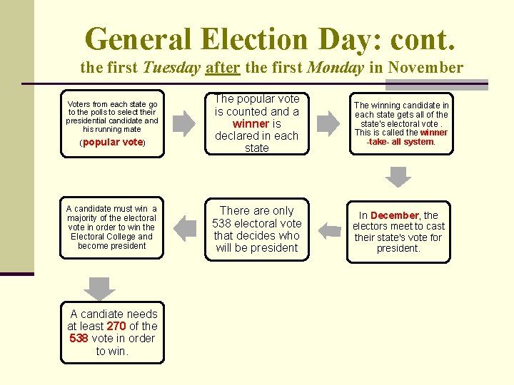 General Election Day: cont. the first Tuesday after the first Monday in November Voters