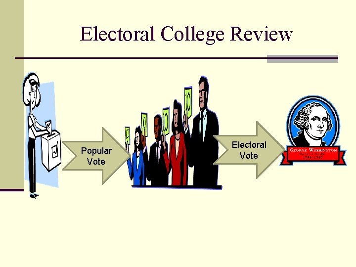 Electoral College Review Popular Vote Electoral Vote 