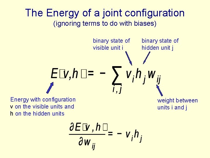 The Energy of a joint configuration (ignoring terms to do with biases) binary state