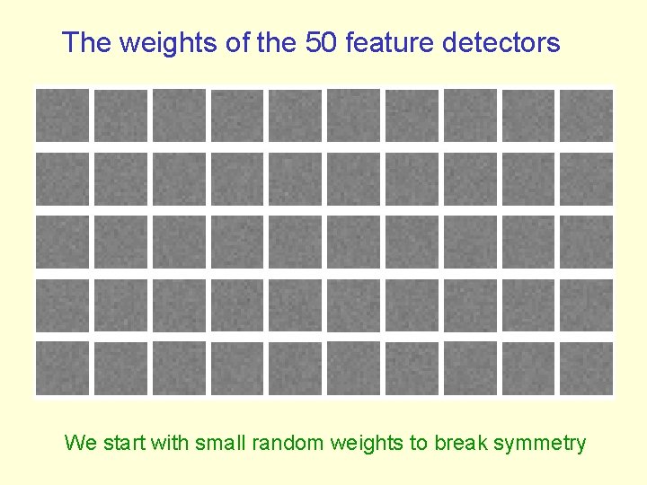 The weights of the 50 feature detectors We start with small random weights to