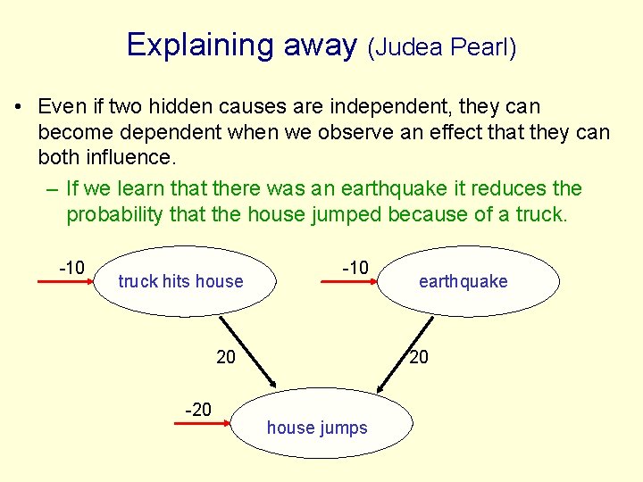 Explaining away (Judea Pearl) • Even if two hidden causes are independent, they can