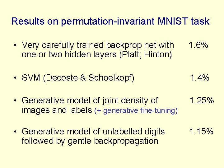 Results on permutation-invariant MNIST task • Very carefully trained backprop net with one or