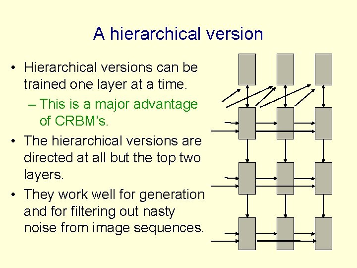 A hierarchical version • Hierarchical versions can be trained one layer at a time.
