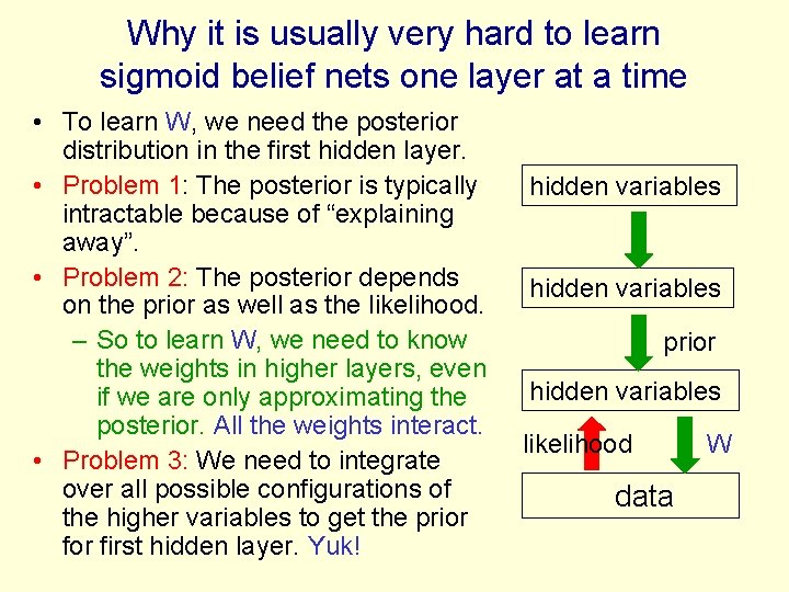 Why it is usually very hard to learn sigmoid belief nets one layer at