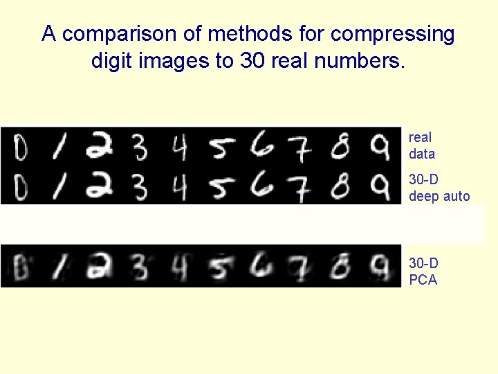 A comparison of methods for compressing digit images to 30 real numbers. real data