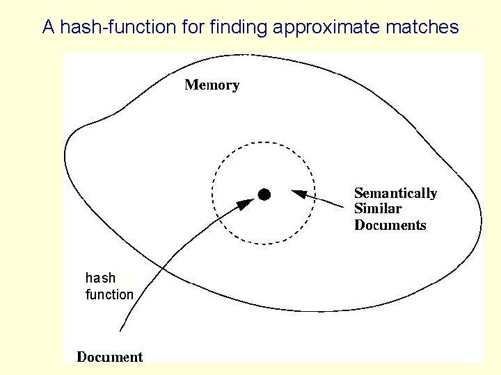 A hash-function for finding approximate matches hash function 