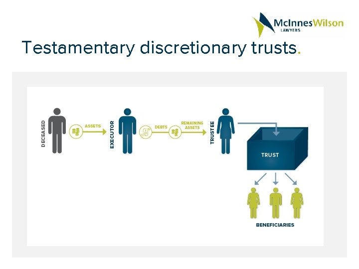 Testamentary discretionary trusts. 