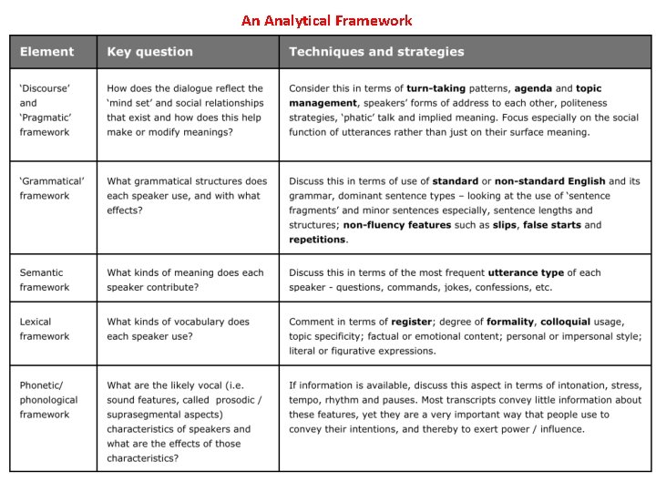 An Analytical Framework 