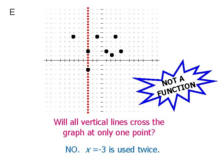 E A NOT ON TI C N FU Will all vertical lines cross the