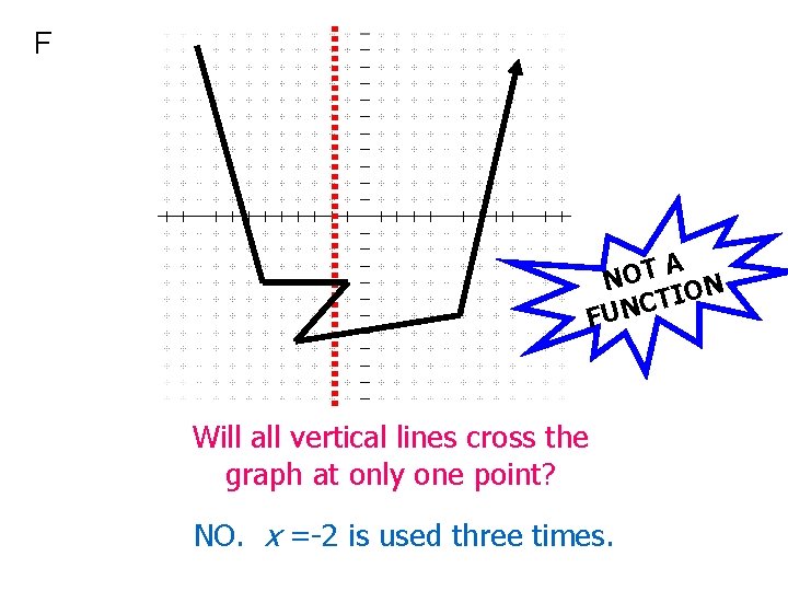 F A T O N N O I T C FUN Will all vertical