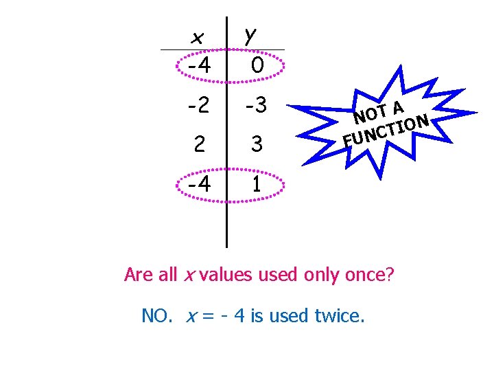 x -4 y 0 -2 -3 2 3 -4 1 A T O N