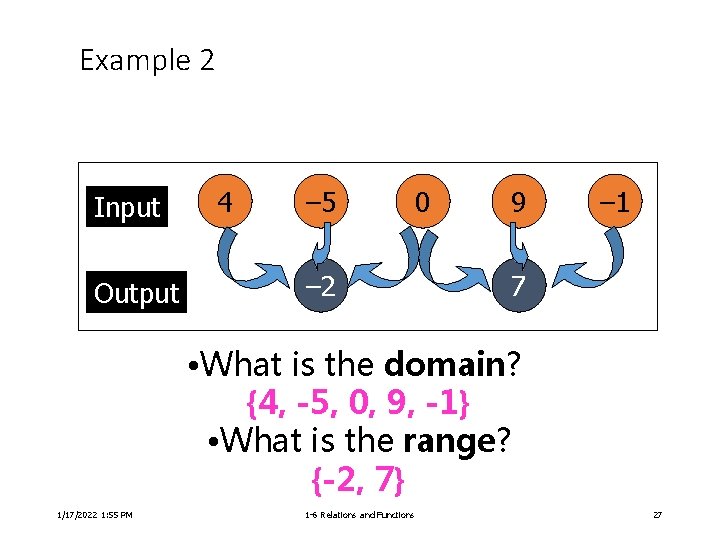 Example 2 Input Output 4 – 5 – 2 0 9 – 1 7