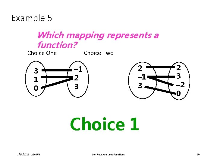 Example 5 Which mapping represents a function? Choice One 3 1 0 Choice Two