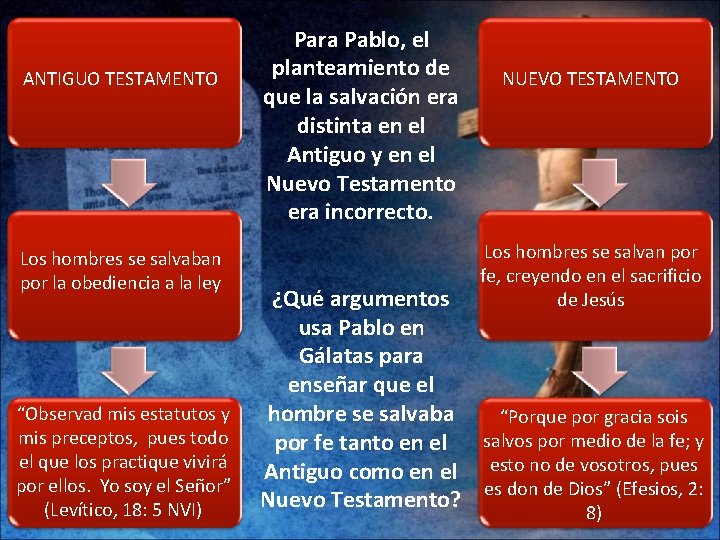 ANTIGUO TESTAMENTO Los hombres se salvaban por la obediencia a la ley “Observad mis