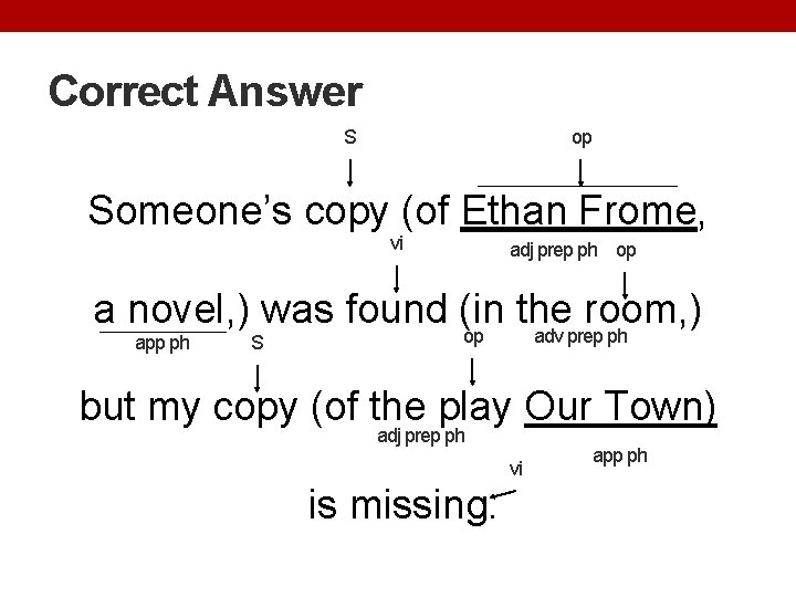 Correct Answer S op Someone’s copy (of Ethan Frome, vi adj prep ph op