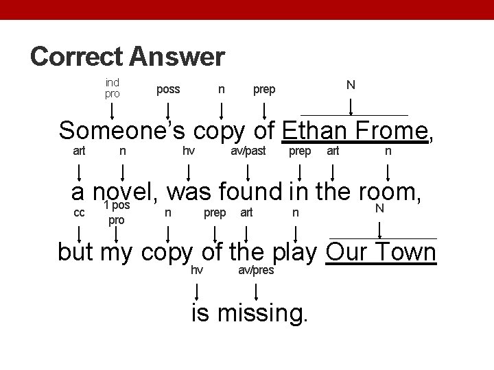 Correct Answer ind pro poss n N prep Someone’s copy of Ethan Frome, art