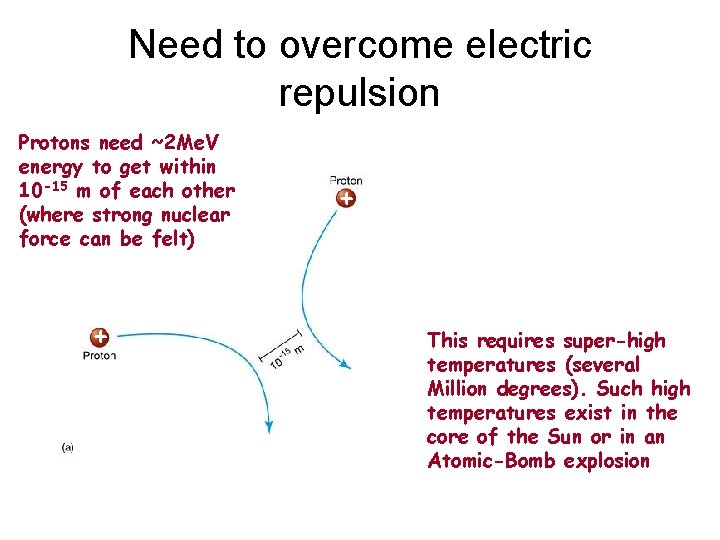 Need to overcome electric repulsion Protons need ~2 Me. V energy to get within