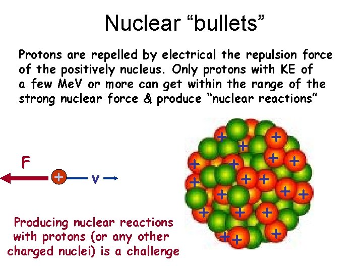 Nuclear “bullets” Protons are repelled by electrical the repulsion force of the positively nucleus.