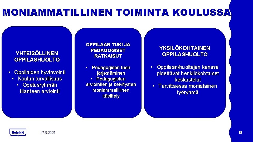 MONIAMMATILLINEN TOIMINTA KOULUSSA YHTEISÖLLINEN OPPILASHUOLTO • Oppilaiden hyvinvointi • Koulun turvallisuus • Opetusryhmän tilanteen MONIAMMATILLINEN TOIMINTA KOULUSSA YHTEISÖLLINEN OPPILASHUOLTO • Oppilaiden hyvinvointi • Koulun turvallisuus • Opetusryhmän tilanteen